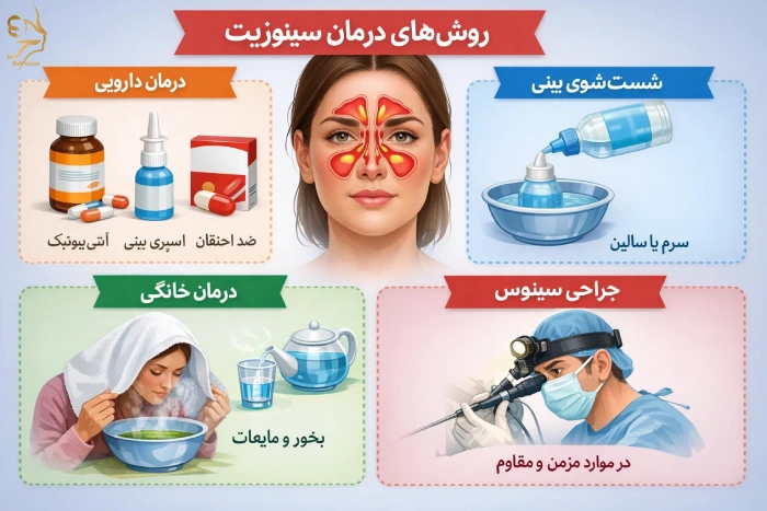 روشهای درمان سینوزیت