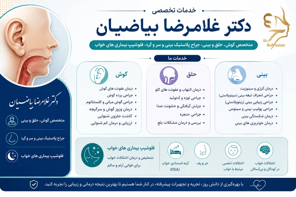 خدمات دکتر غلامرضا بیاضیان