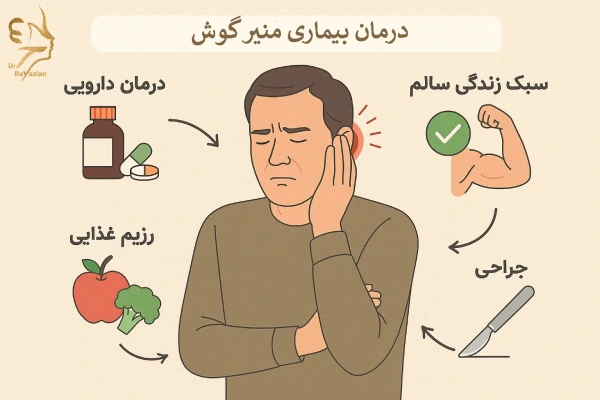 درمان بیماری منیر