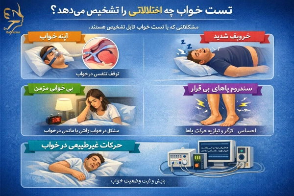 کاربرد تست خواب