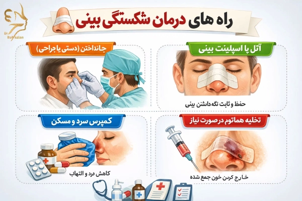 درمان شکستگی بینی
