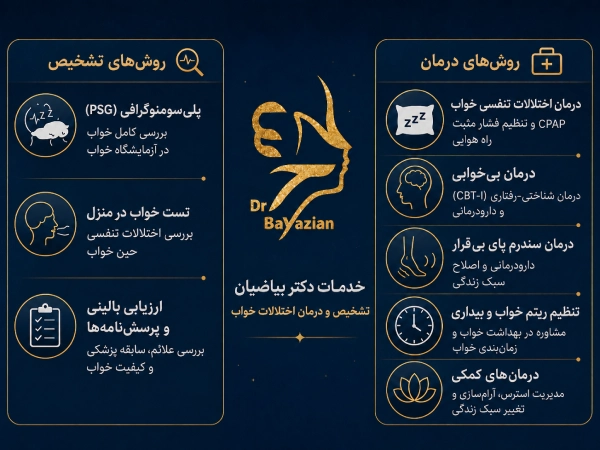 خدمات دکتر بیاضیان در زمینه اختلالات خواب