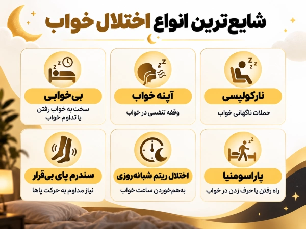 شایعترین انواع اختلال خواب