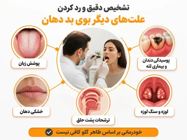 بررسی زبان دندان لثه و لوزه در تشخیص