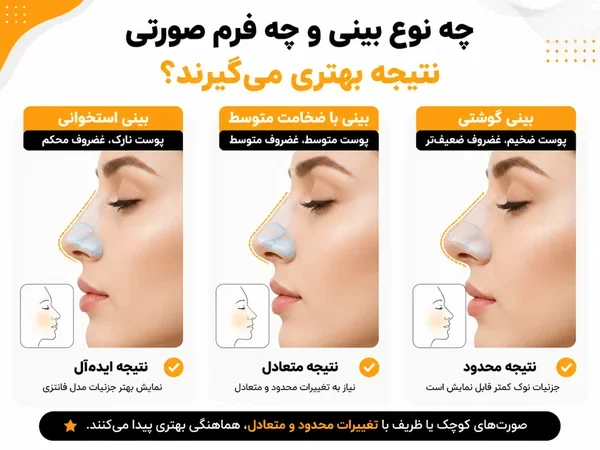 مقایسه ساختار بینی استخوانی و بینی با پوست ضخیم